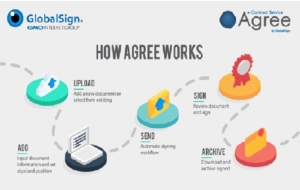 GMOSign-How agree