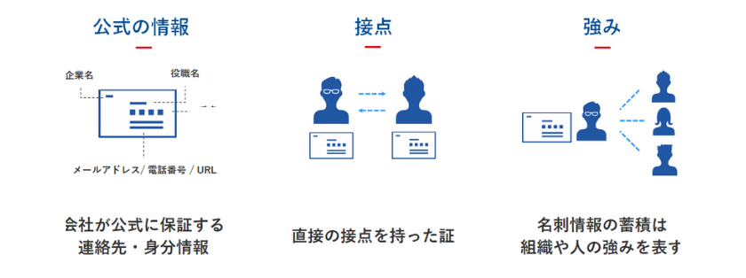 Feature of business card JP