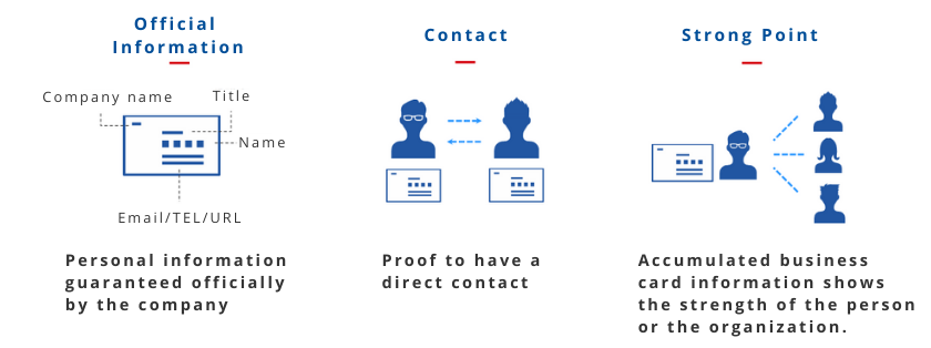 Feature of business card