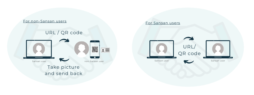 How works Virtual Business Card