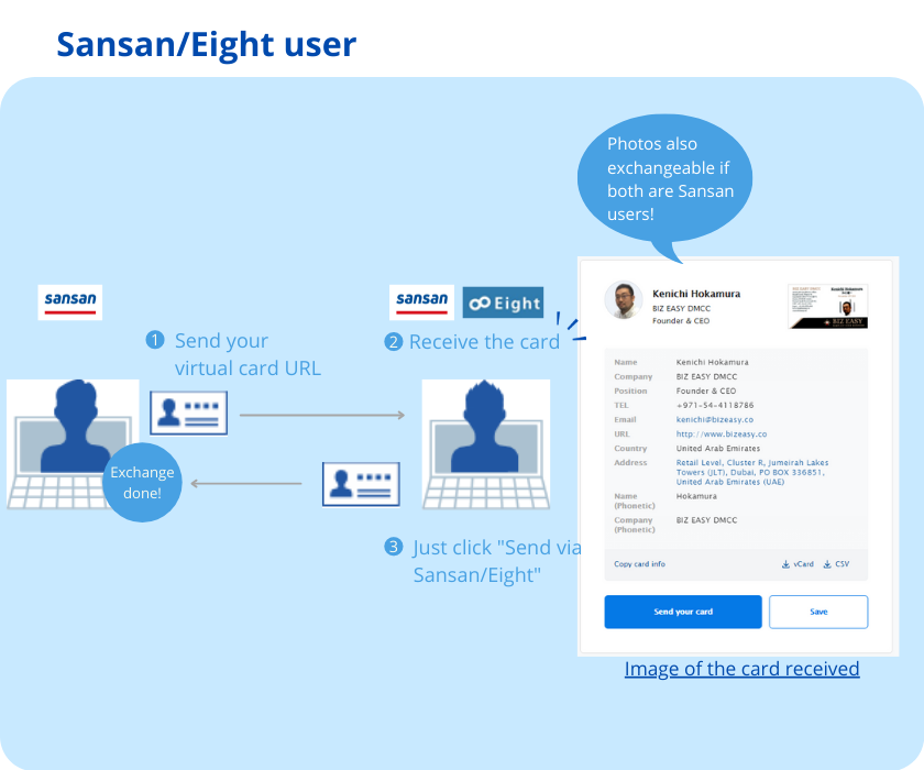 How to exchange cards for Sansan Eight users