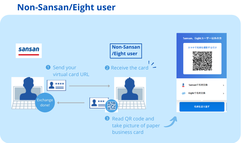Non-Sansan Eight user exchange