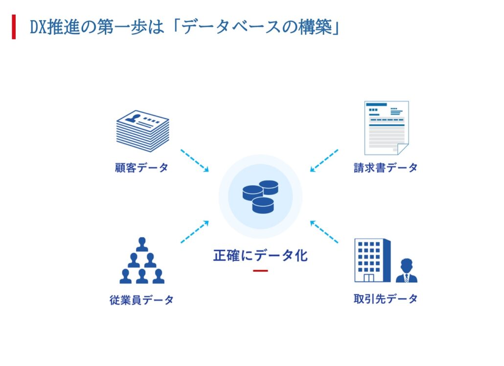 海外顧客基盤：データベースの構築