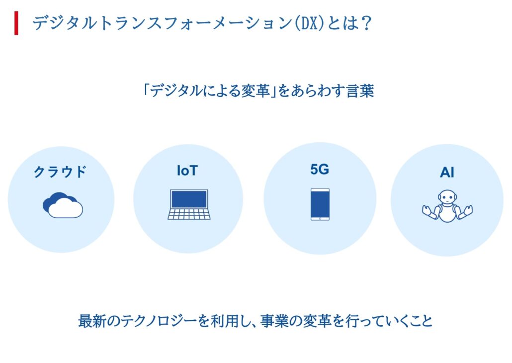 海外顧客基盤：デジタルトランスフォーメーションとは