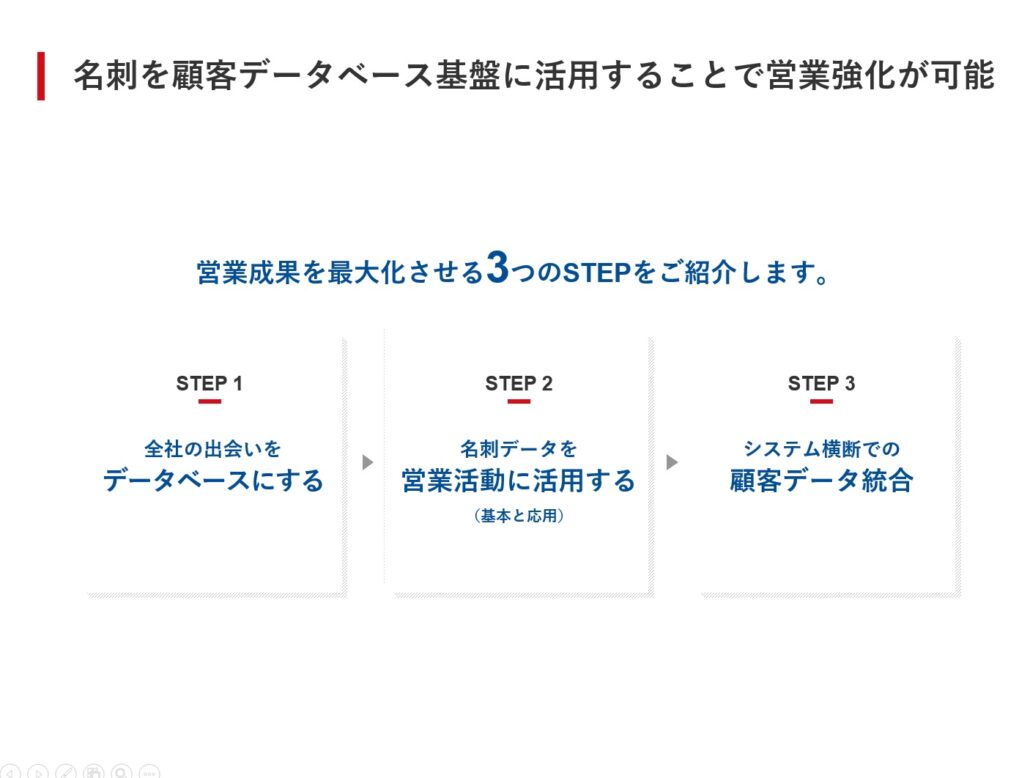 名刺を顧客データベース基盤に活用することで営業強化が可能