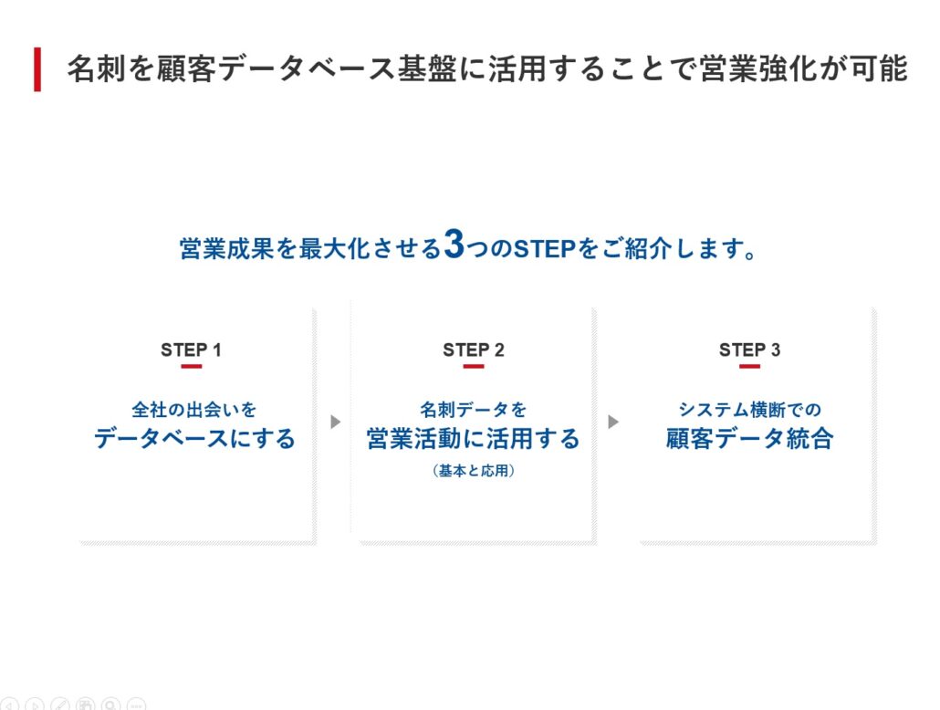 名刺を顧客データベース基盤に活用することで営業強化が可能